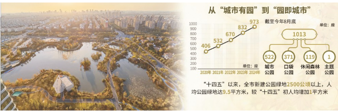 一座公园衍生的产业和生活想象力